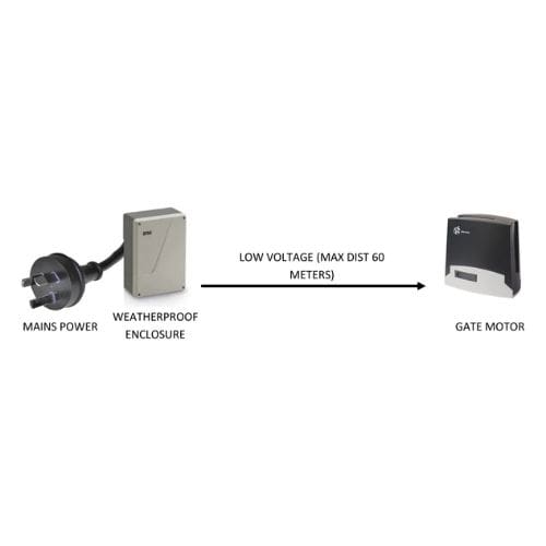 Torq V2 Sliding Gate Automation Kit 24V image 6