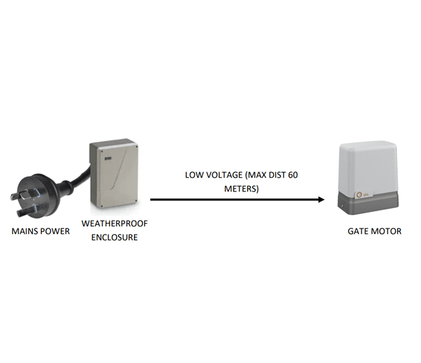 Able LV to motor diagram