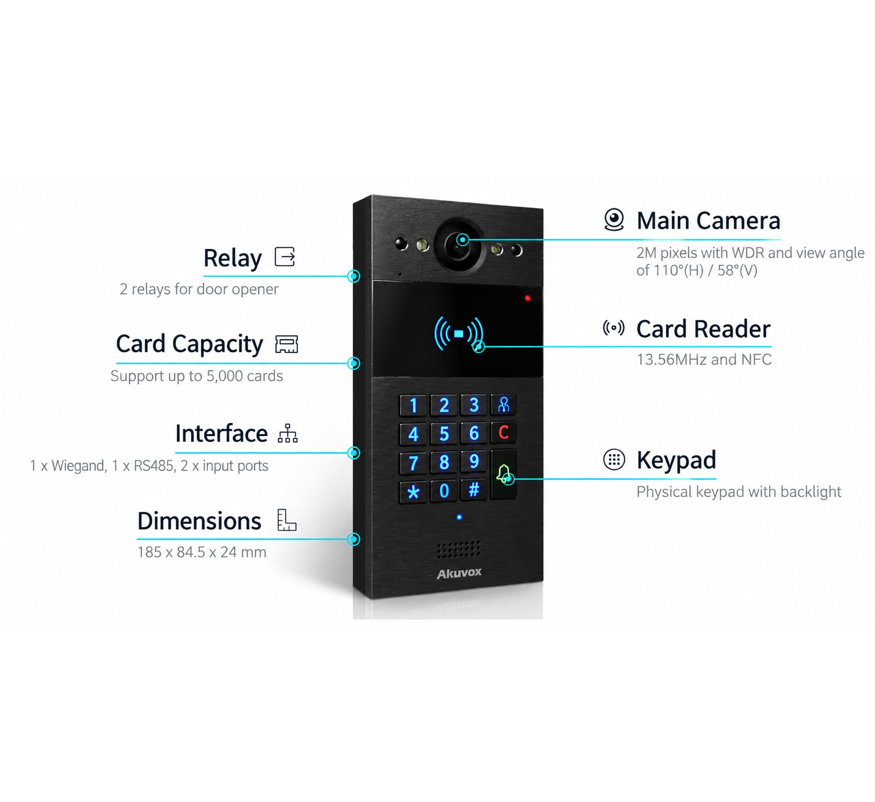 R20K-L Akuvox Features lres